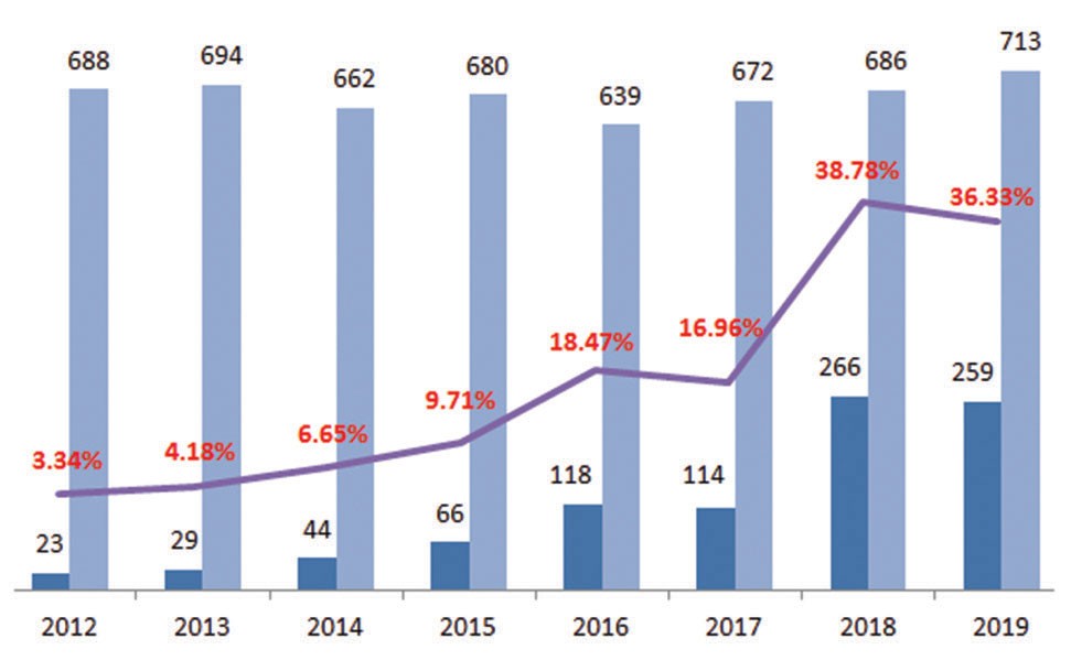 Sau thẻ vàng, HNX rút 8 thẻ đỏ với doanh nghiệp chậm công bố thông tin ảnh 1
