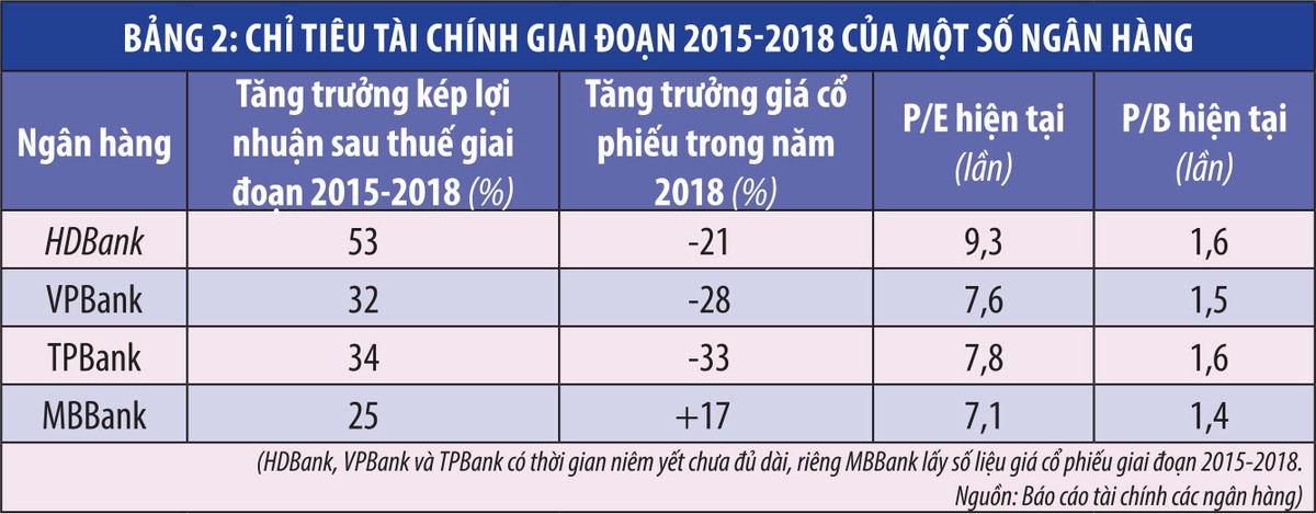 Ngân hàng tìm cách gia tăng hiệu quả từ cổ phiếu quỹ  ảnh 2