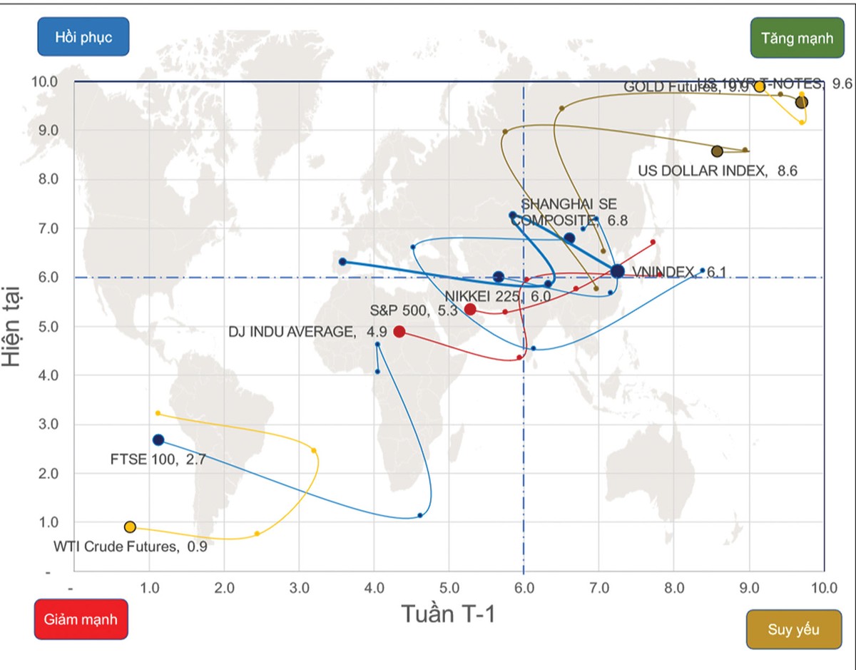Chứng khoán phái sinh: “Tiến thoái lưỡng nan” ảnh 1