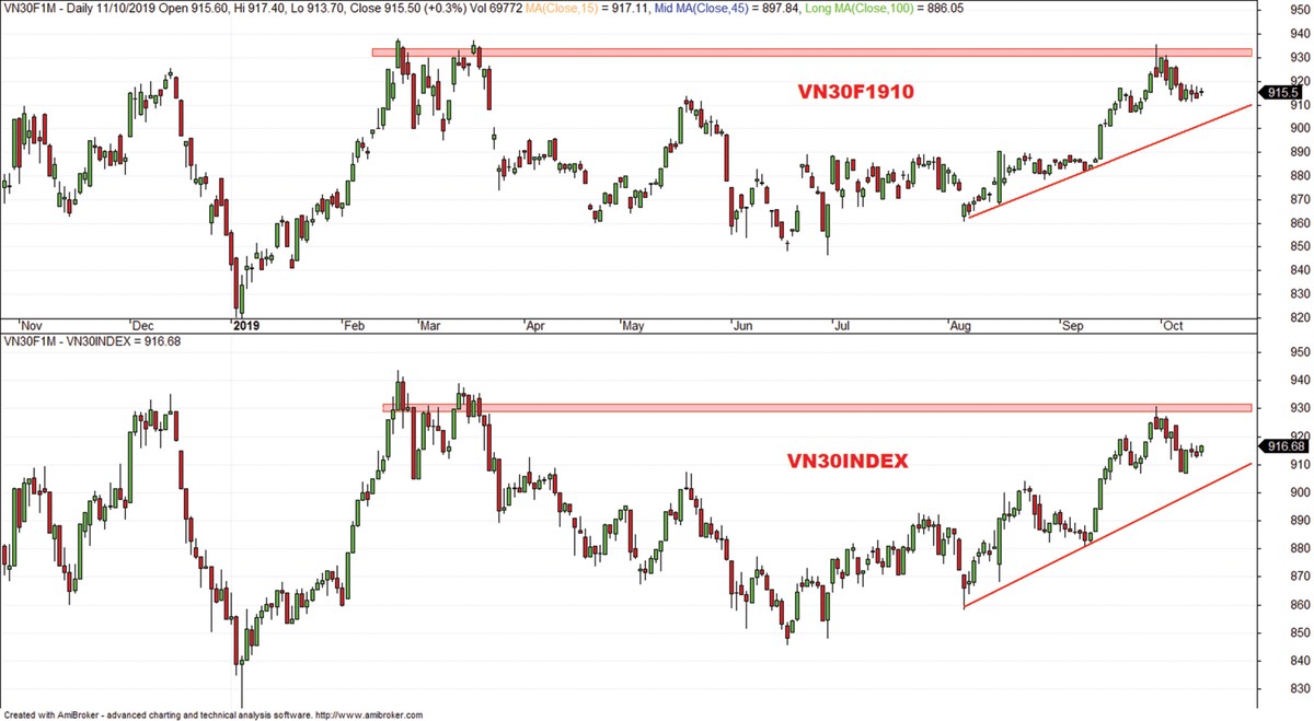 Chứng khoán phái sinh: “Tiến thoái lưỡng nan” ảnh 3