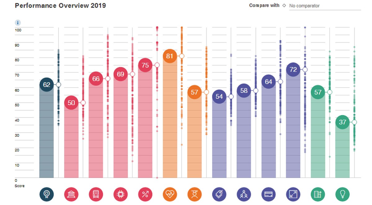 Cải thiện năng lực cạnh tranh, thêm cơ hội hút vốn ảnh 1
