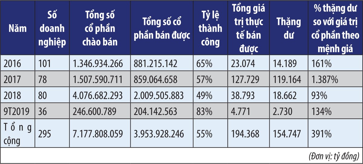 Chặng đường dài chờ tới đích  ảnh 2