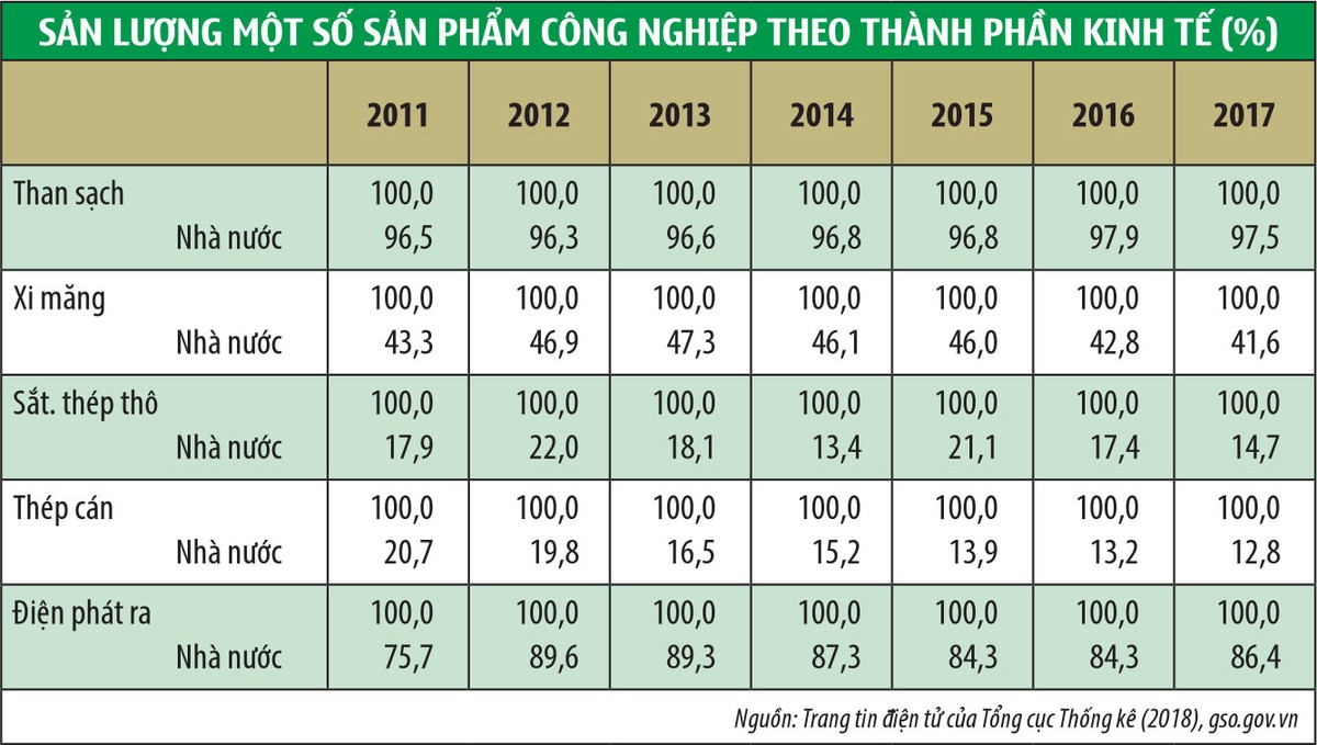 Định vị lại vai trò của doanh nghiệp nhà nước ảnh 2