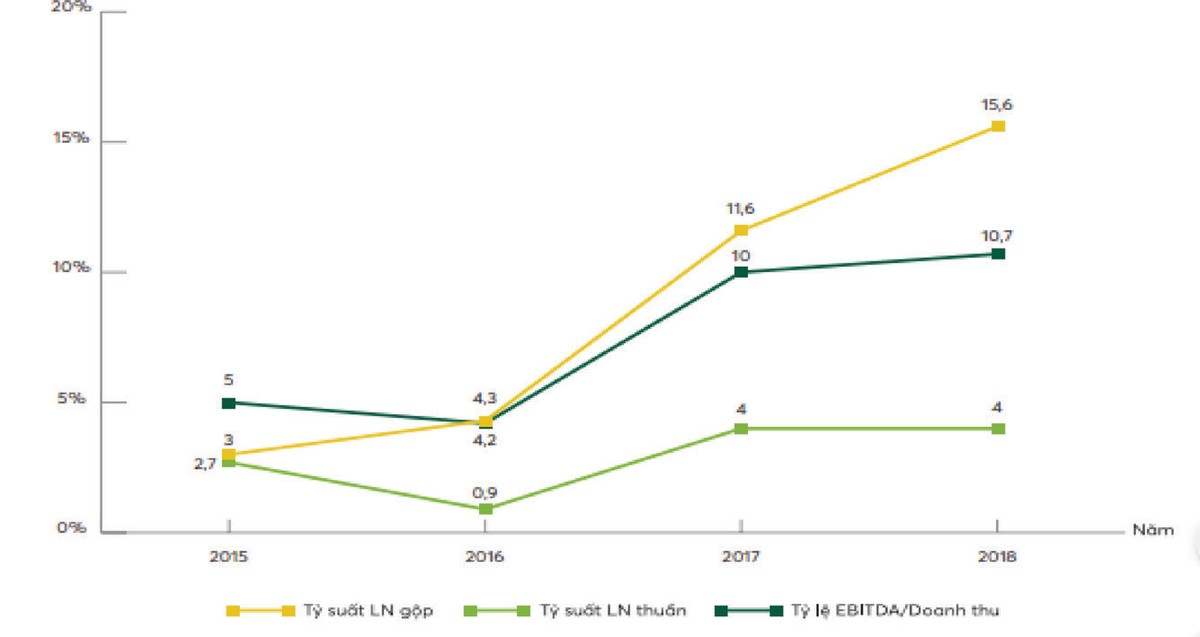 Vén màn bí ẩn của GTN ảnh 1