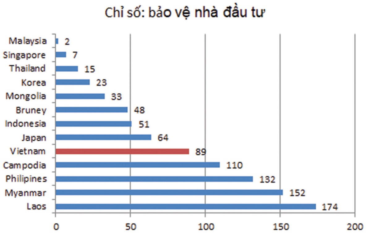 “Làm to” quyền của cổ đông nhỏ ảnh 1
