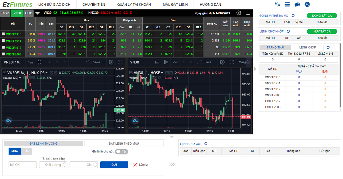 Công cụ hữu hiệu dành cho giao dịch chứng khoán phái sinh ảnh 1