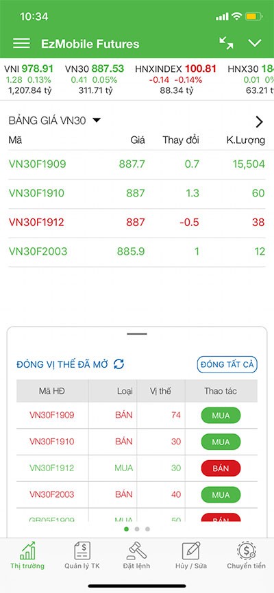 Công cụ hữu hiệu dành cho giao dịch chứng khoán phái sinh ảnh 2