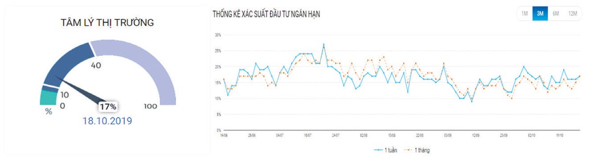 Chiến lược “mua thấp, bán cao“ ảnh 3