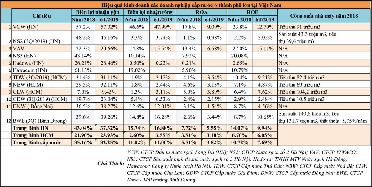 Kẽ hở quản trị sản phẩm tại Nước sạch Sông Đà  ảnh 2