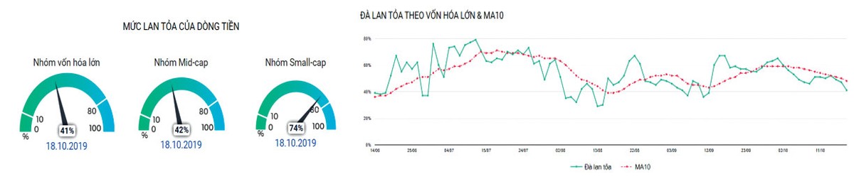 Chiến lược “mua thấp, bán cao“ ảnh 4