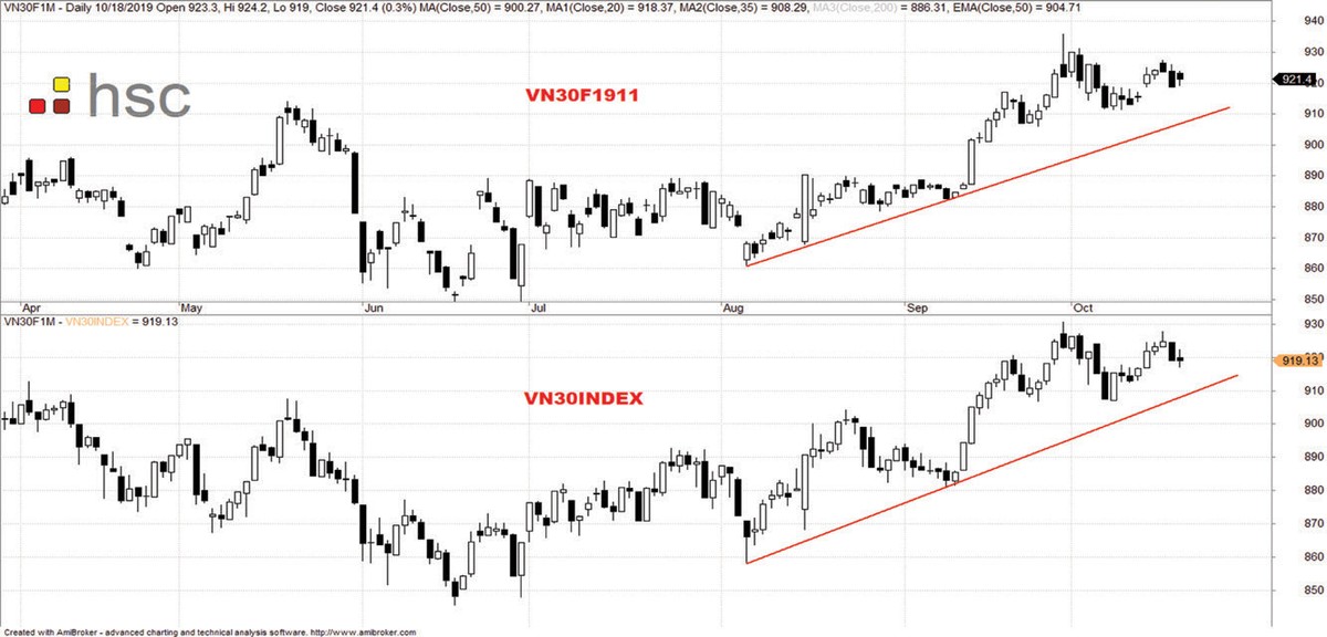 Chiến lược “mua thấp, bán cao“ ảnh 2