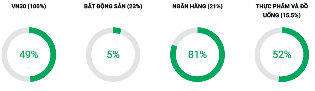 Chiến lược “mua thấp, bán cao“ ảnh 5