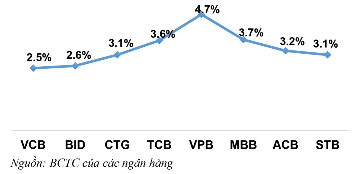 Học Warren Buffett cách nhìn cổ phiếu ngân hàng ảnh 1