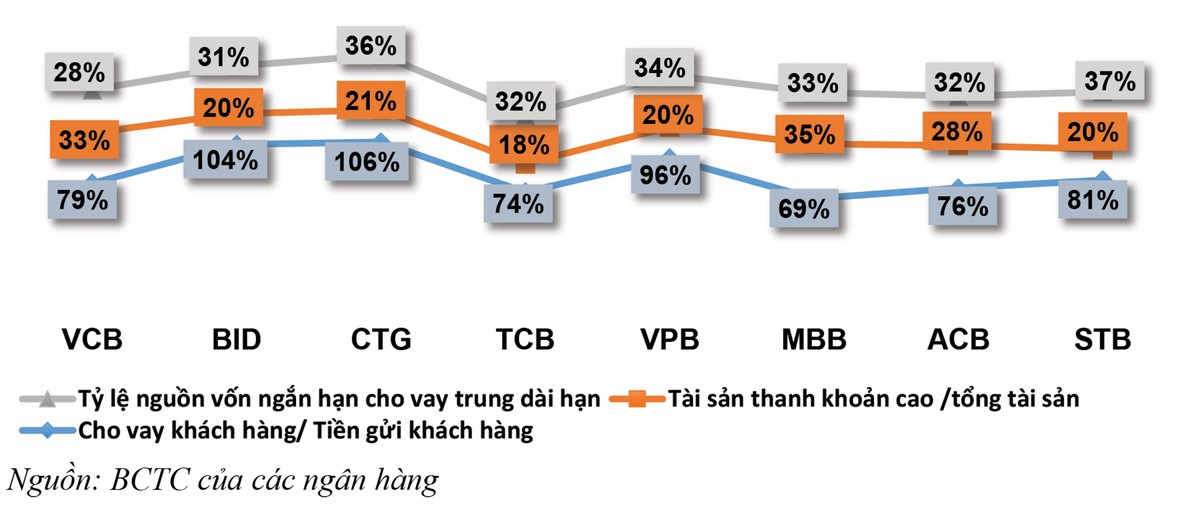 Học Warren Buffett cách nhìn cổ phiếu ngân hàng ảnh 2