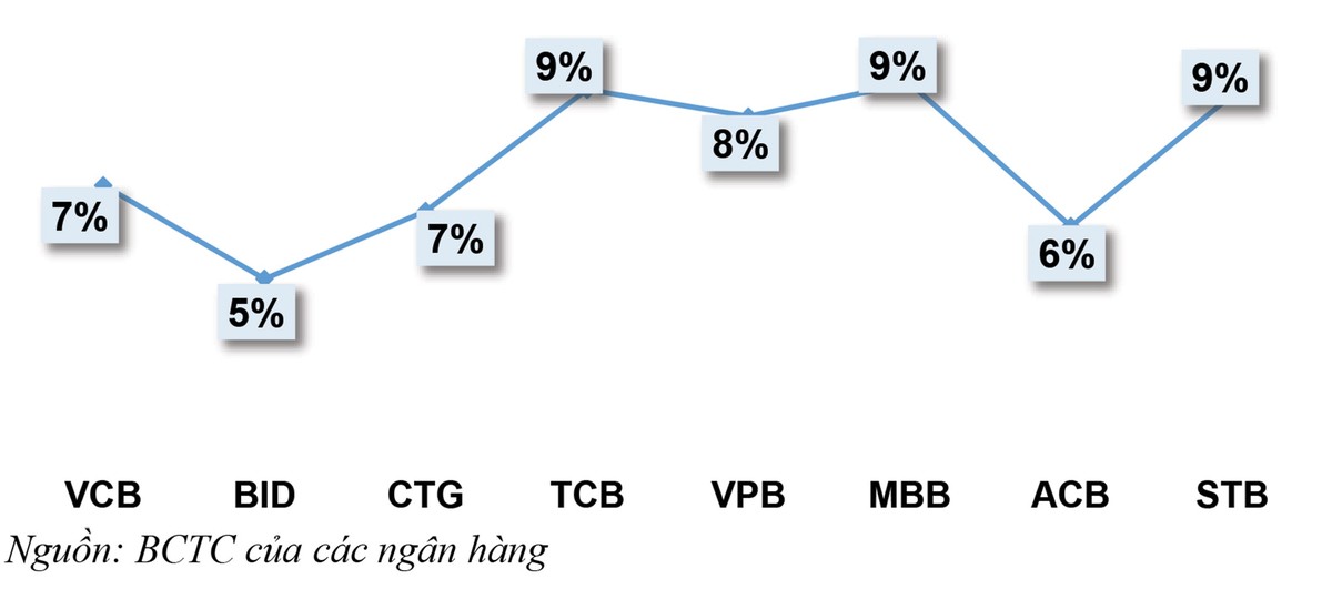 Học Warren Buffett cách nhìn cổ phiếu ngân hàng ảnh 4