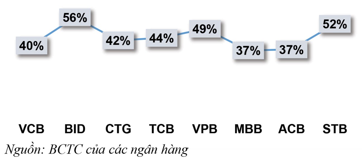 Học Warren Buffett cách nhìn cổ phiếu ngân hàng ảnh 6