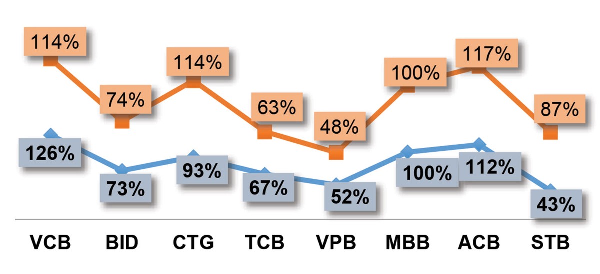 Học Warren Buffett cách nhìn cổ phiếu ngân hàng ảnh 7