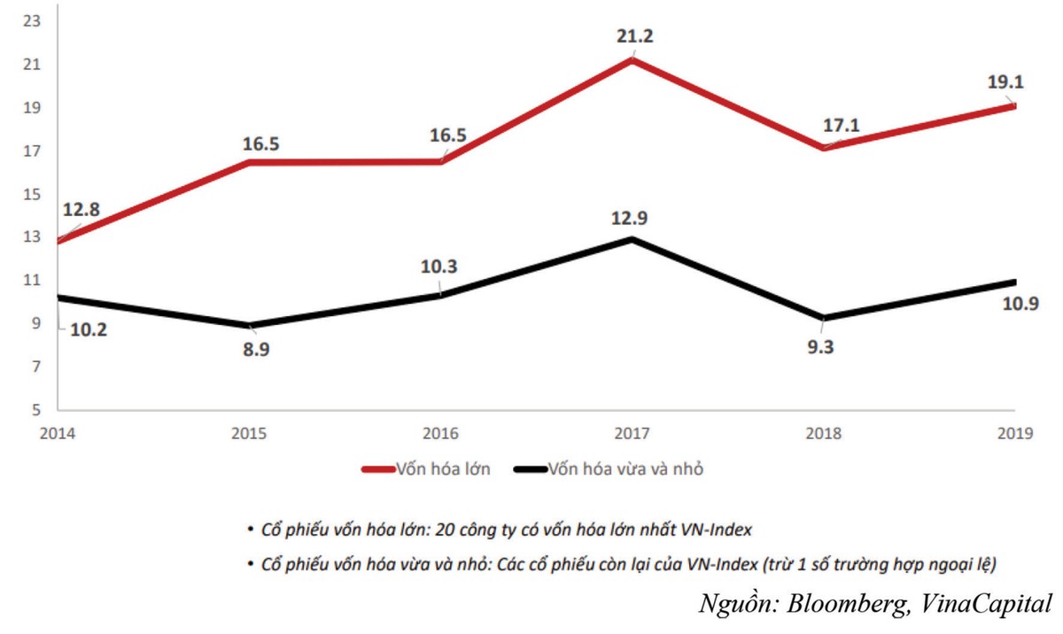 Hệ quả từ việc lệch pha dòng tiền ảnh 1