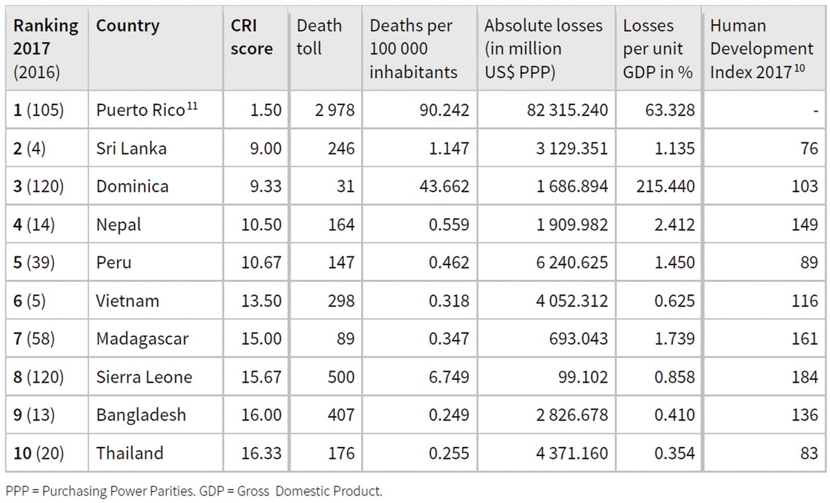 Tín dụng xanh và sự biến đổi khí hậu toàn cầu ảnh 2