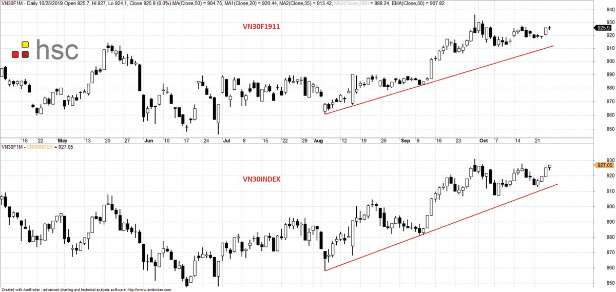 Chứng khoán phái sinh: Bên thận trọng, bên kiên trì ảnh 2