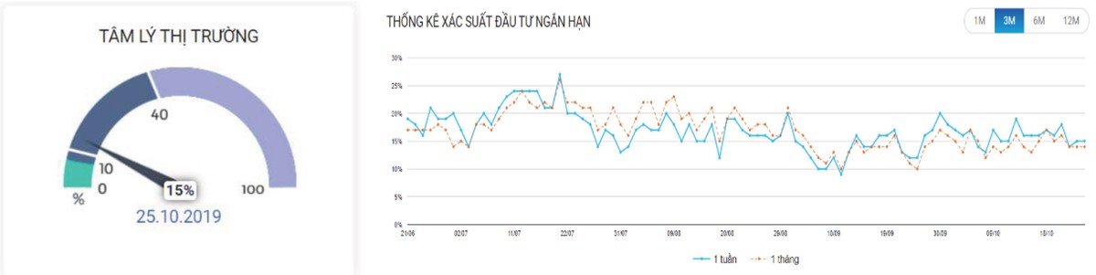 Chứng khoán phái sinh: Bên thận trọng, bên kiên trì ảnh 3