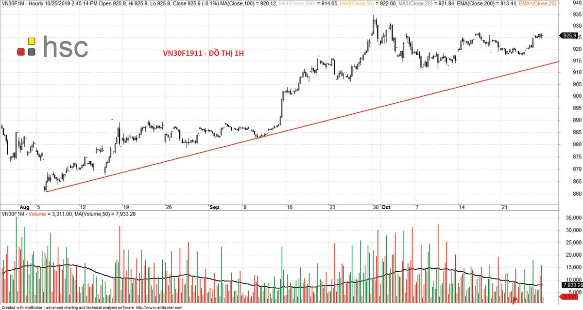 Chứng khoán phái sinh: Bên thận trọng, bên kiên trì ảnh 6