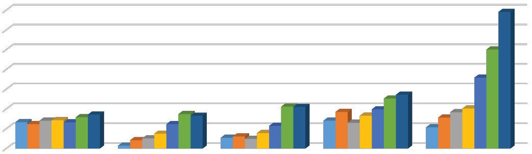 Công ty chứng khoán ngoại đổi lợi nhuận lấy thị phần? ảnh 1