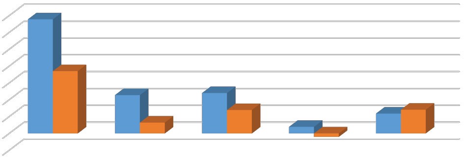 Công ty chứng khoán ngoại đổi lợi nhuận lấy thị phần? ảnh 2