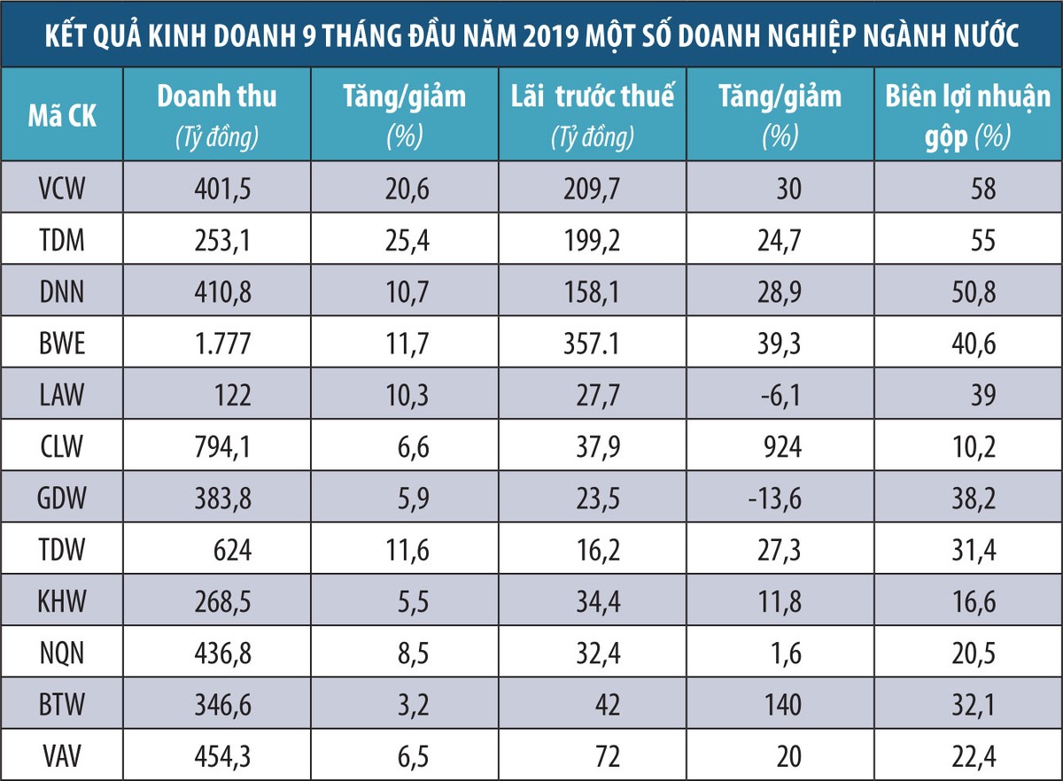 Cổ phiếu ngành nước: Hấp dẫn, nhưng không dễ đầu tư ảnh 1