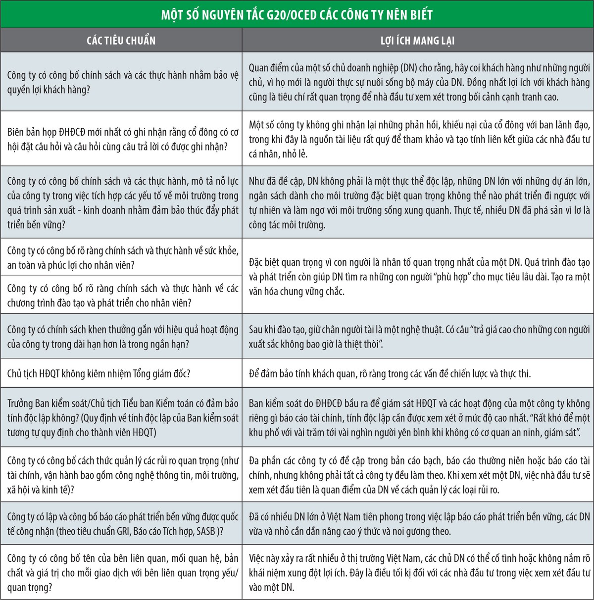 Quản trị công ty: Làm gì để tạo nên sức mạnh? ảnh 1