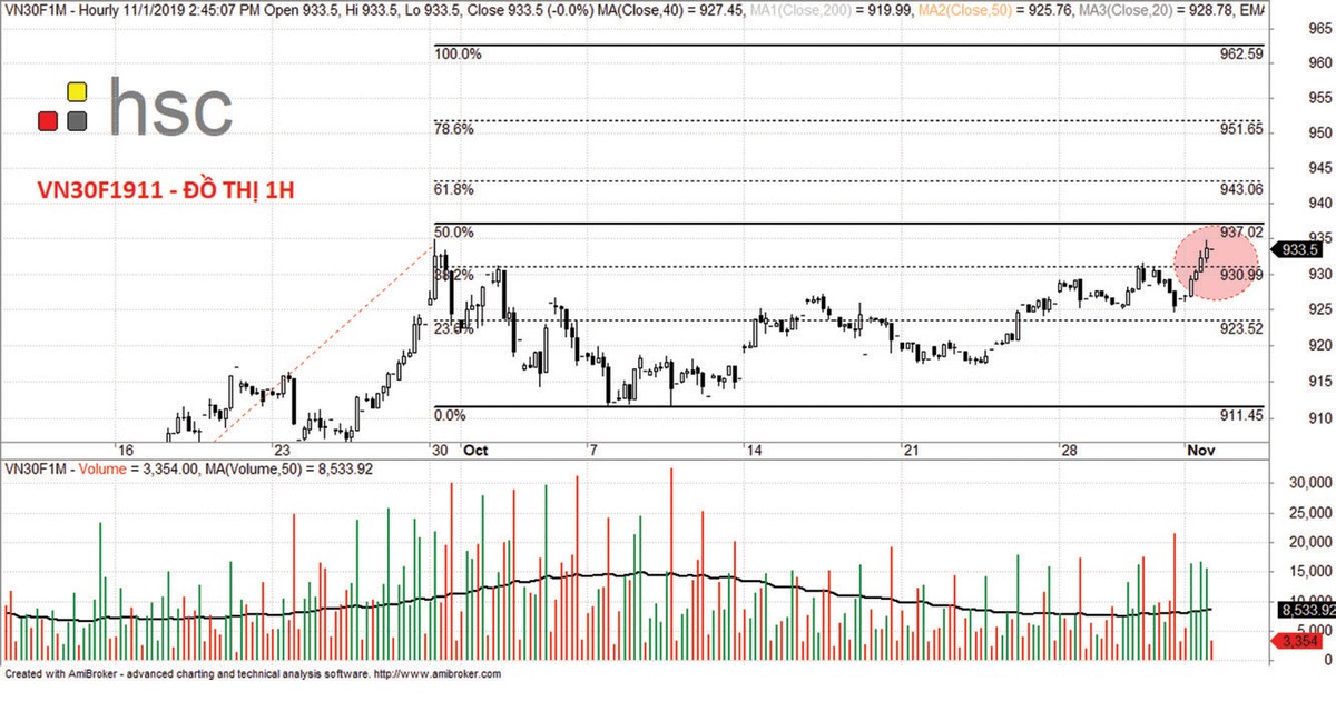 Thị trường tăng trong nghi ngờ ảnh 2