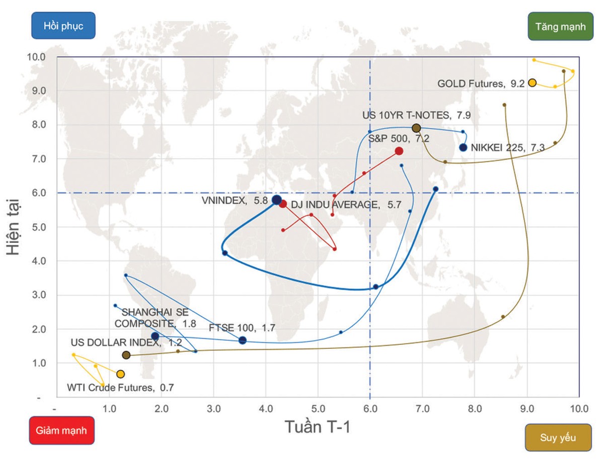 Thị trường tăng trong nghi ngờ ảnh 1