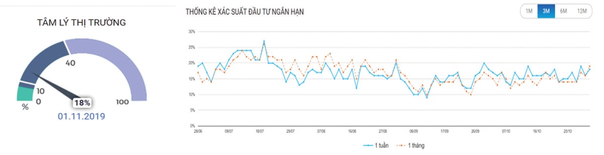 Thị trường tăng trong nghi ngờ ảnh 3