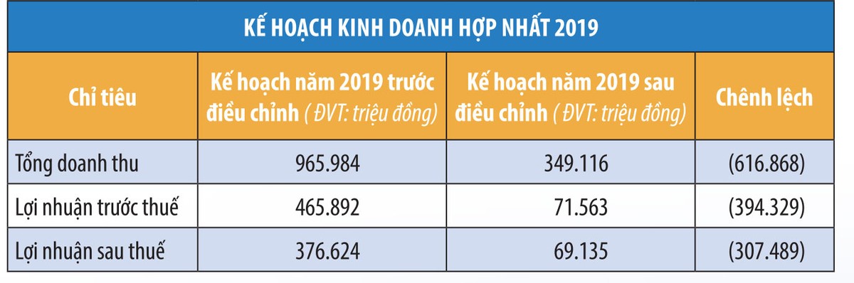 Cổ phiếu FDC (Fideco) rơi thanh khoản, rơi giá ảnh 1