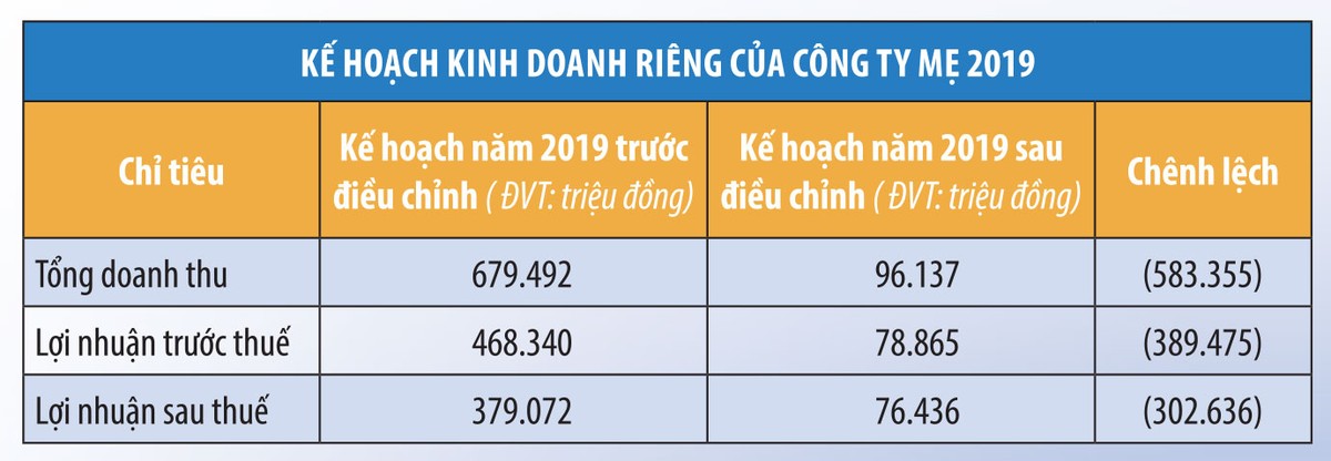Cổ phiếu FDC (Fideco) rơi thanh khoản, rơi giá ảnh 2