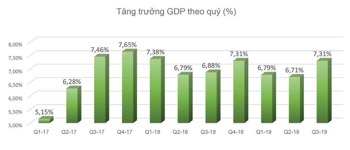 Tăng trưởng GDP quý IV: Cơ hội lấn át thách thức  ảnh 1