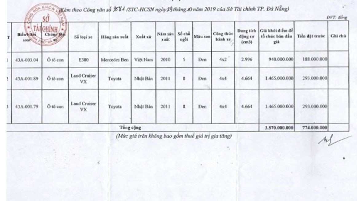 Đà Nẵng đấu giá công khai 3 ô tô do Vũ “nhôm” biếu tặng ảnh 1