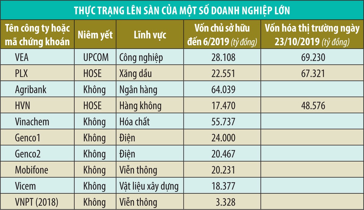 Để vốn hóa đạt 100% GDP năm 2020: Hoặc Index tăng 35%, hoặc tăng hàng  ảnh 2