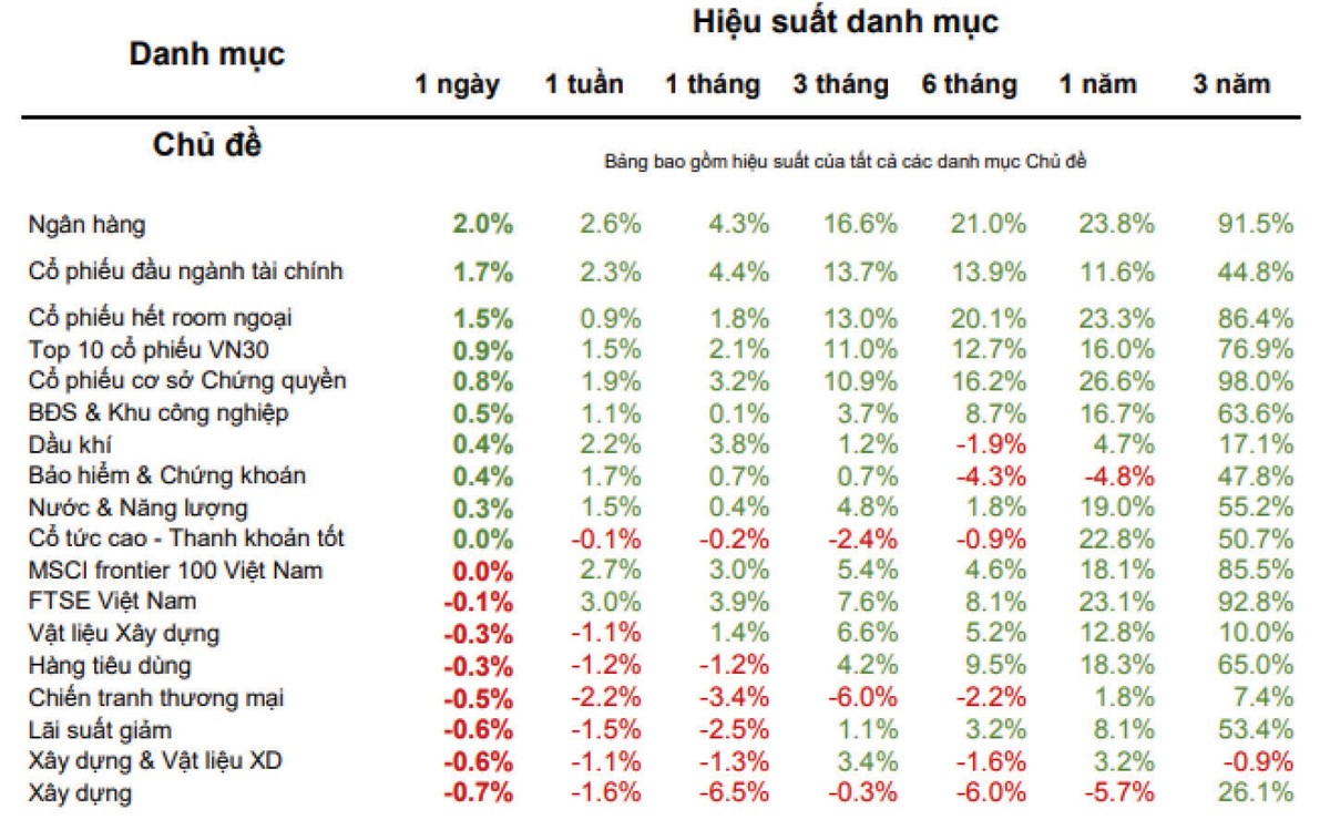 “Khoảng trống” khi VN-Index vượt ngưỡng 1.000 điểm ảnh 1