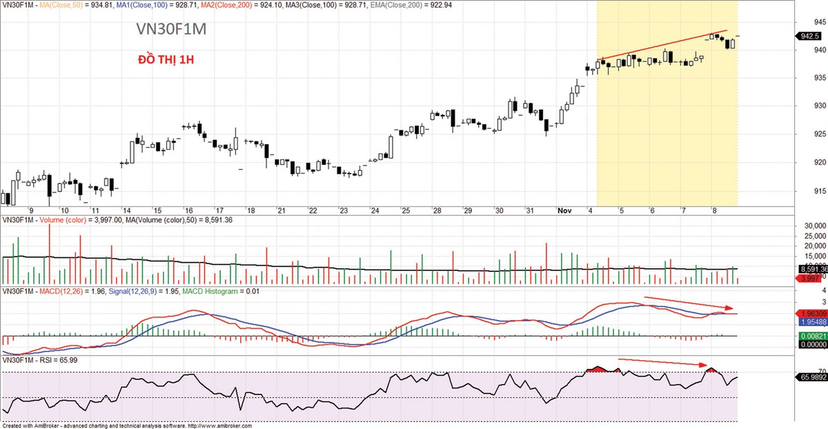 Thị trường phái sinh: Chững lại đà tăng ảnh 3