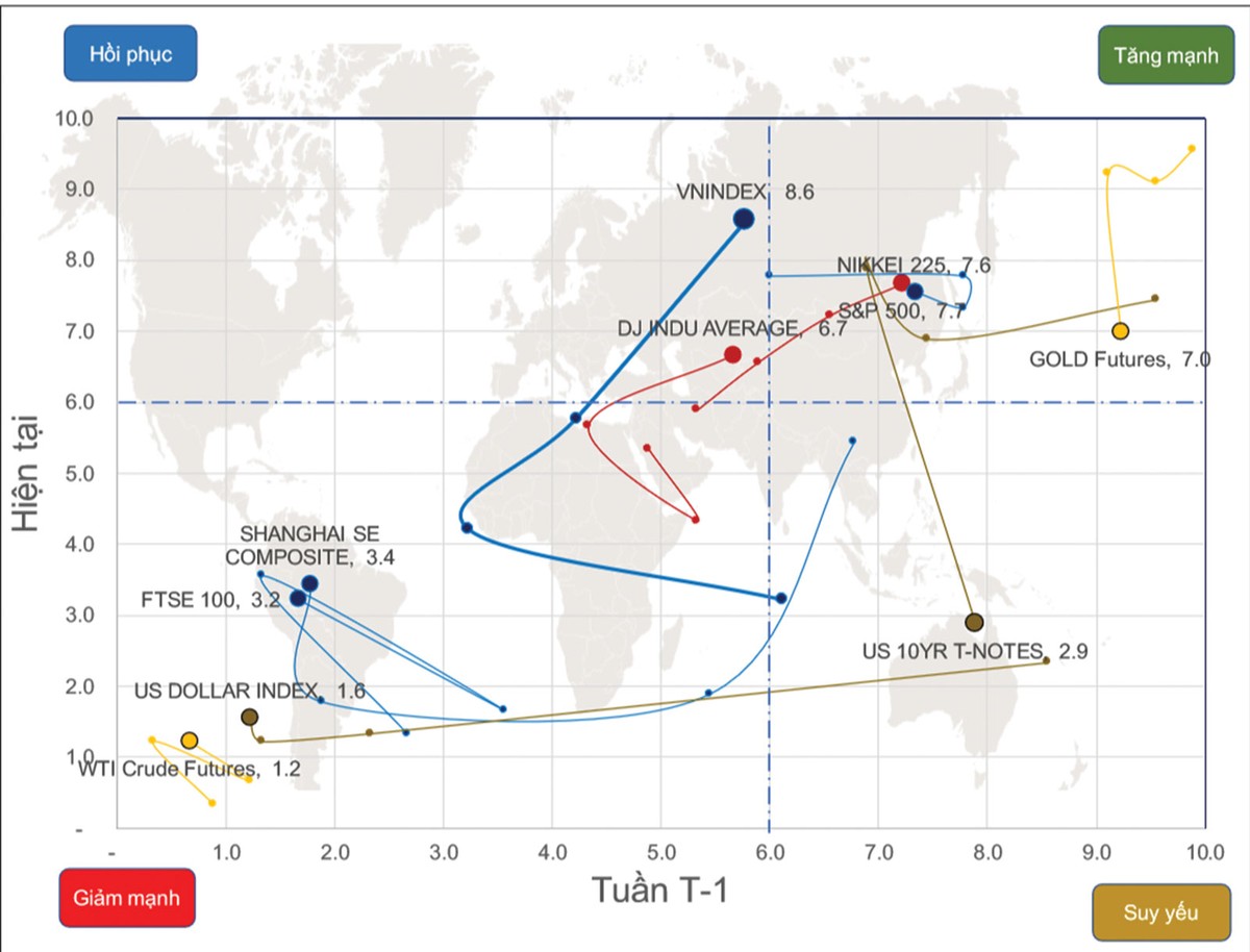 Thị trường phái sinh: Chững lại đà tăng ảnh 1