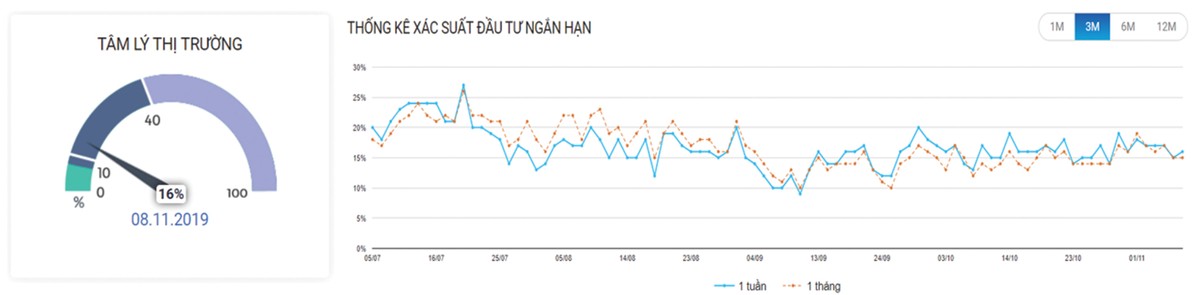 Thị trường phái sinh: Chững lại đà tăng ảnh 4