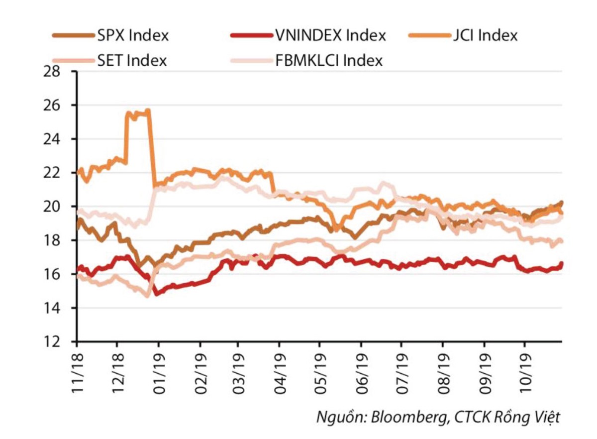 Kỳ vọng dòng vốn ngoại quay lại ảnh 2