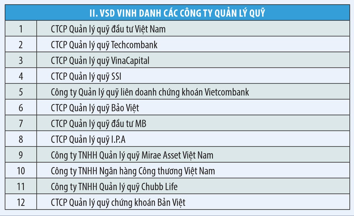 Thị trường quỹ: Kỳ vọng tăng trưởng mạnh từ 2020 ảnh 4