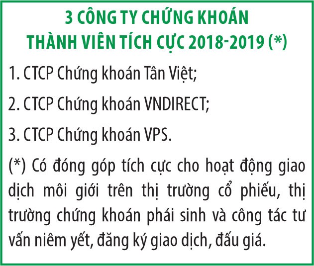 Công ty chứng khoán cần chặn cổ phiếu kém chất lượng lên sàn ảnh 2