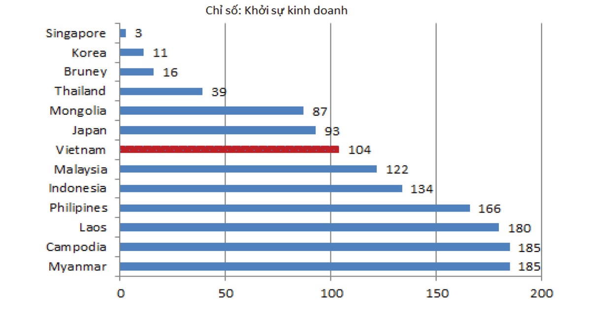 Luật Doanh nghiệp, những điểm lớn cần sửa đổi ảnh 1