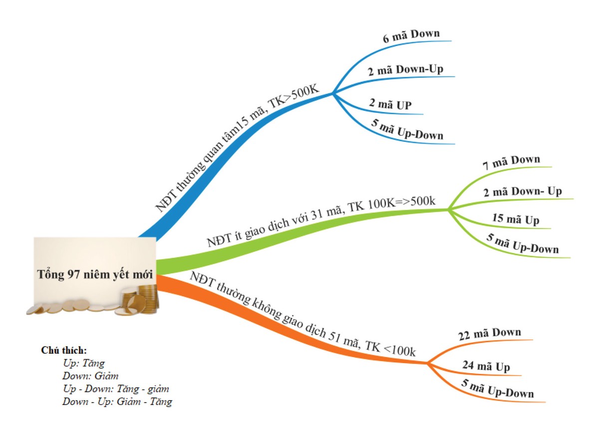 Niêm yết 3 năm, không phải mã nào cũng tốt ảnh 1