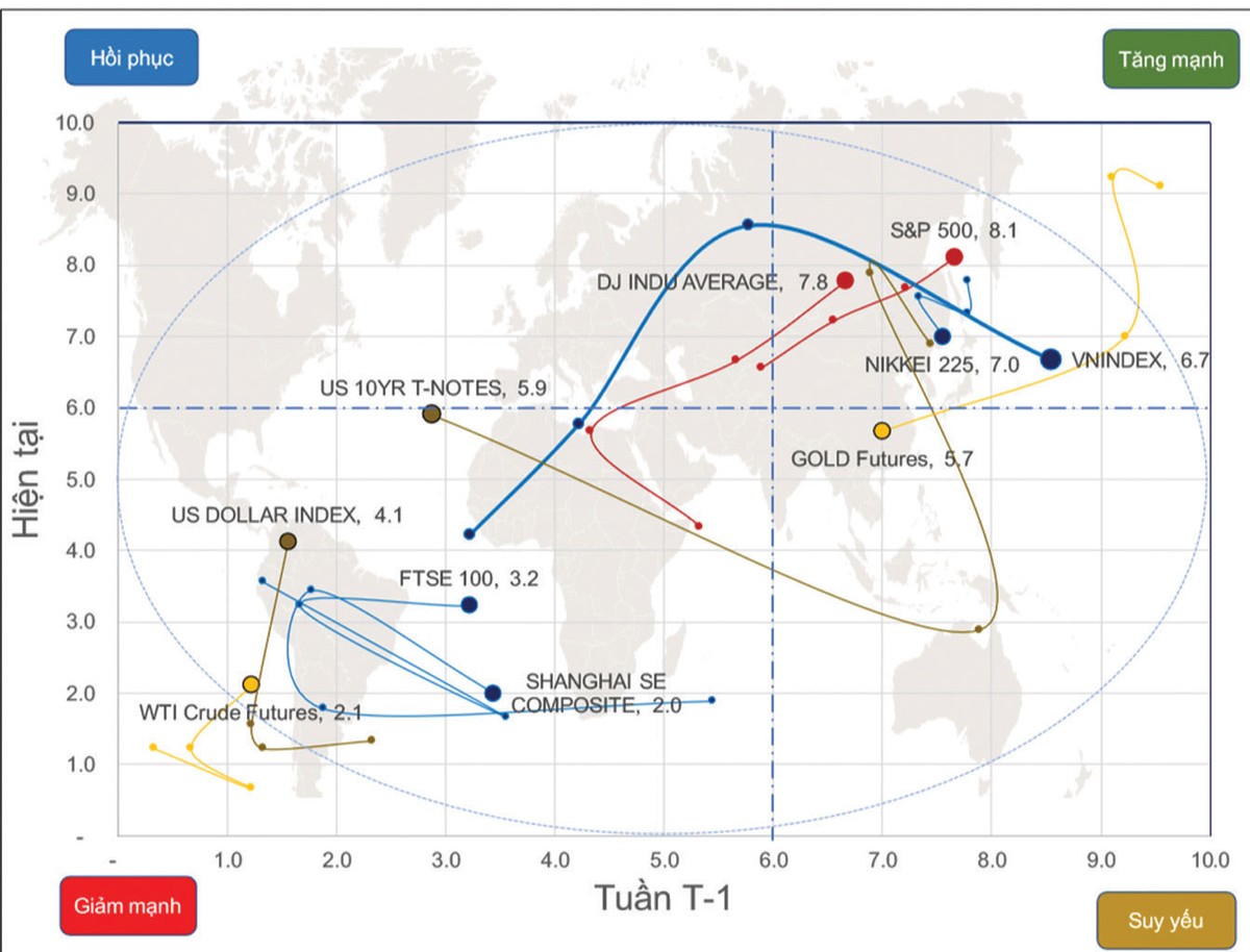 Chứng khoán phái sinh: Mẫu hình nến “rút chân” ảnh 1