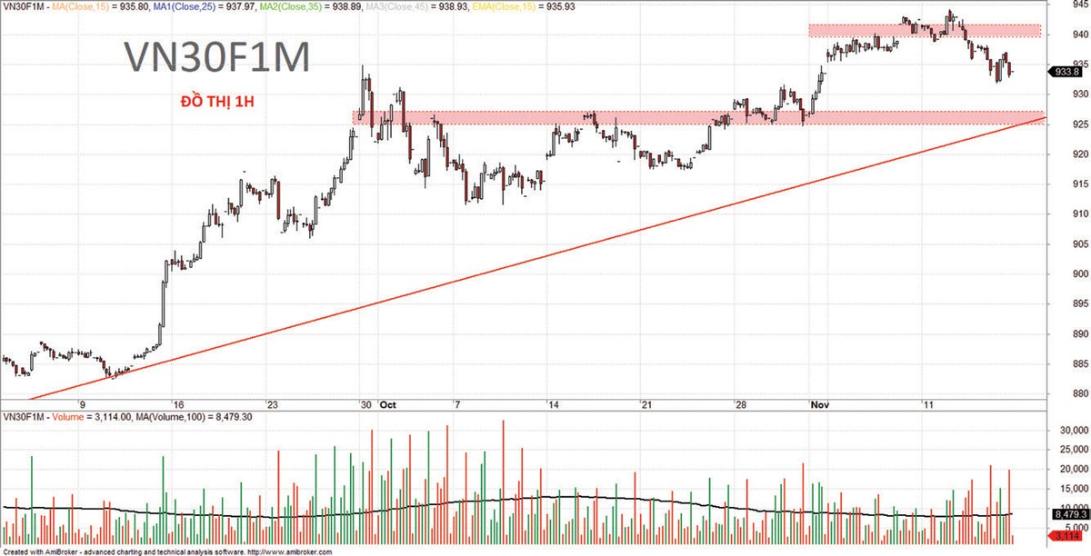 Chứng khoán phái sinh: Mẫu hình nến “rút chân” ảnh 6