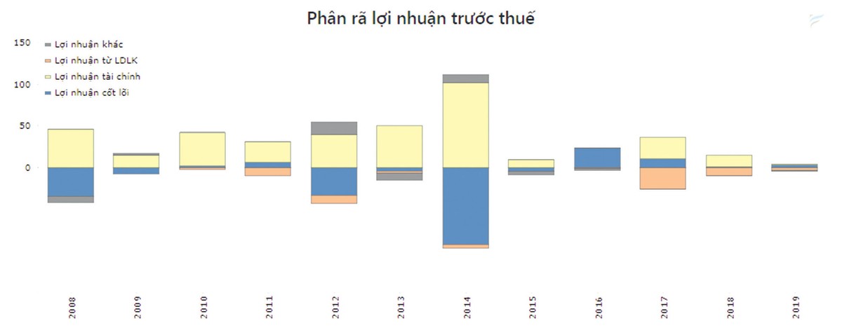 Hiệu ứng đổi chủ tại CLG giúp cổ phiếu nổi sóng dù kinh doanh vẫn kém khả quan ảnh 1